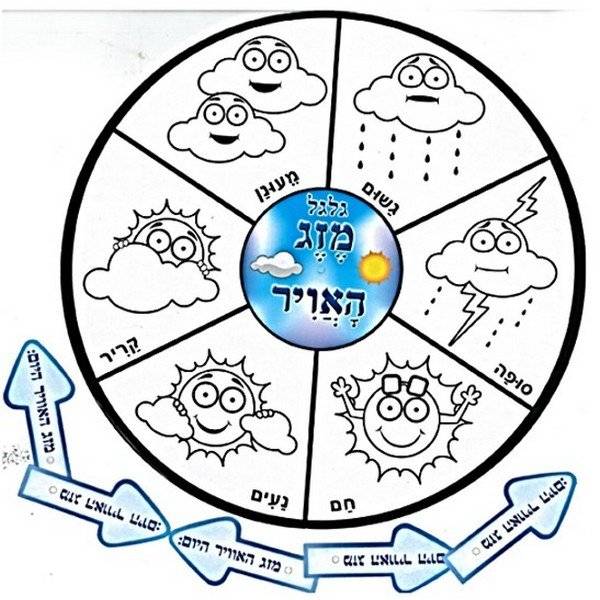 יצירה לילדים גלגל מזג האוויר 36 יח'